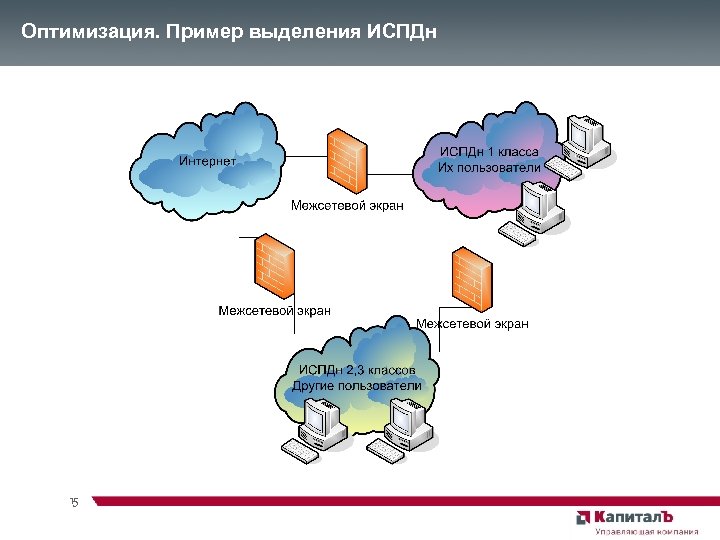 Оптимизация. Пример выделения ИСПДн 15 