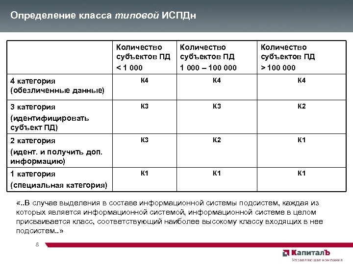 Определение класса типовой ИСПДн Количество субъектов ПД < 1 000 Количество субъектов ПД 1