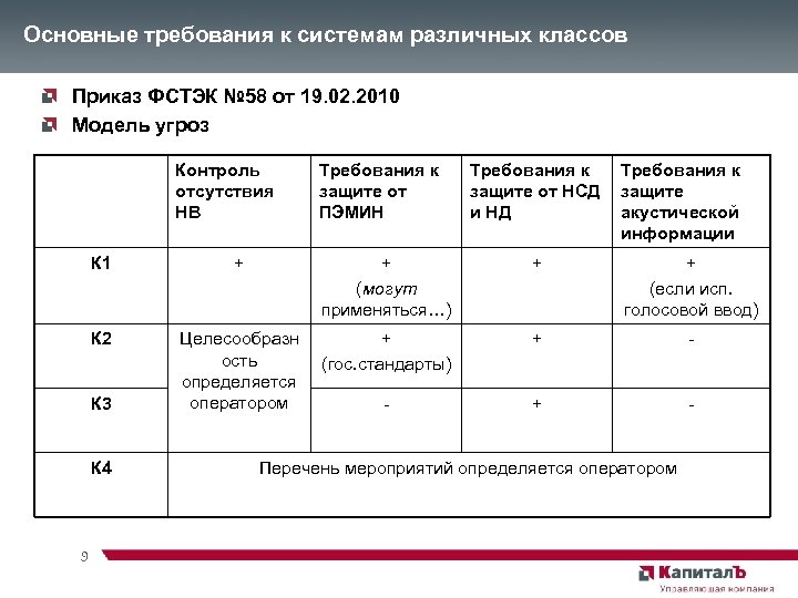 Основные требования к системам различных классов Приказ ФСТЭК № 58 от 19. 02. 2010