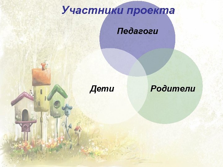 Участники проекта Педагоги Дети Родители 