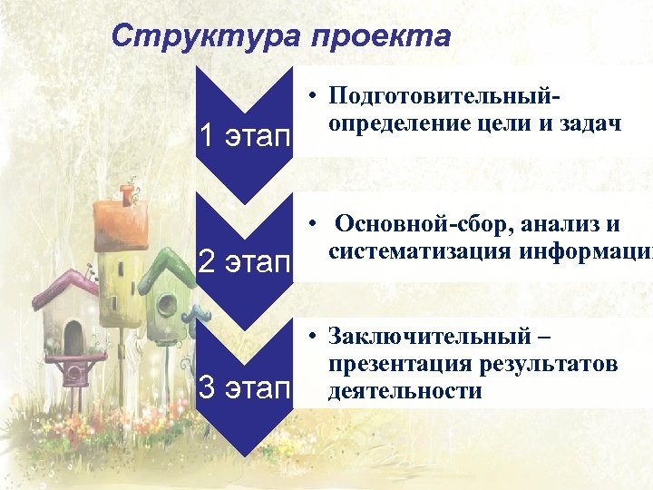 Структура проекта 1 этап 2 этап 3 этап • Подготовительныйопределение цели и задач •