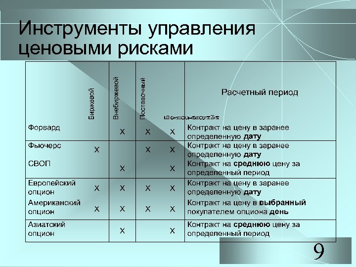 Инструменты менеджмента. Управление ценовыми рисками. Метод управления ценовыми рисками. Инструменты для управления рисков. Инструменты управления рисками.