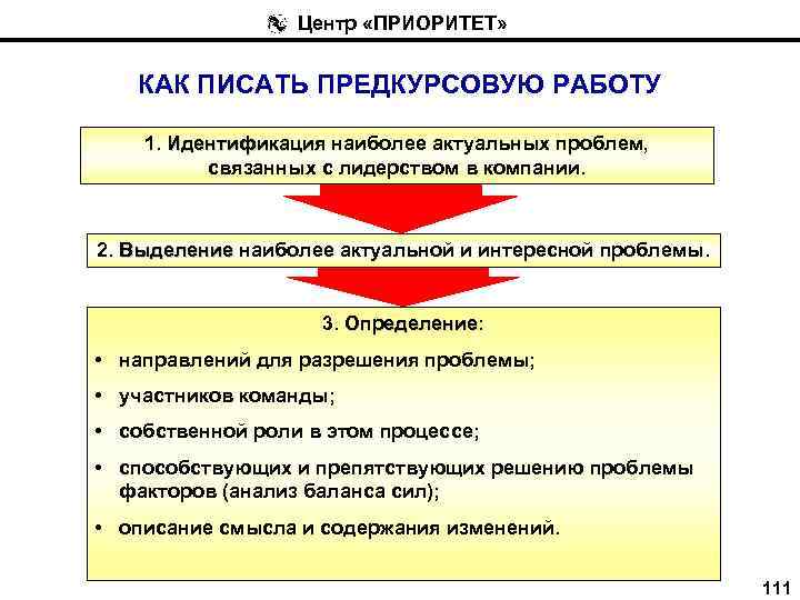 Центр «ПРИОРИТЕТ» КАК ПИСАТЬ ПРЕДКУРСОВУЮ РАБОТУ 1. Идентификация наиболее актуальных проблем, связанных с лидерством