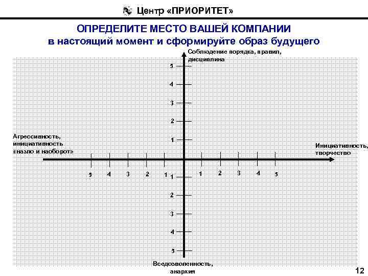 Центр «ПРИОРИТЕТ» ОПРЕДЕЛИТЕ МЕСТО ВАШЕЙ КОМПАНИИ в настоящий момент и сформируйте образ будущего Соблюдение