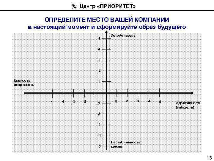 Центр «ПРИОРИТЕТ» ОПРЕДЕЛИТЕ МЕСТО ВАШЕЙ КОМПАНИИ в настоящий момент и сформируйте образ будущего 5