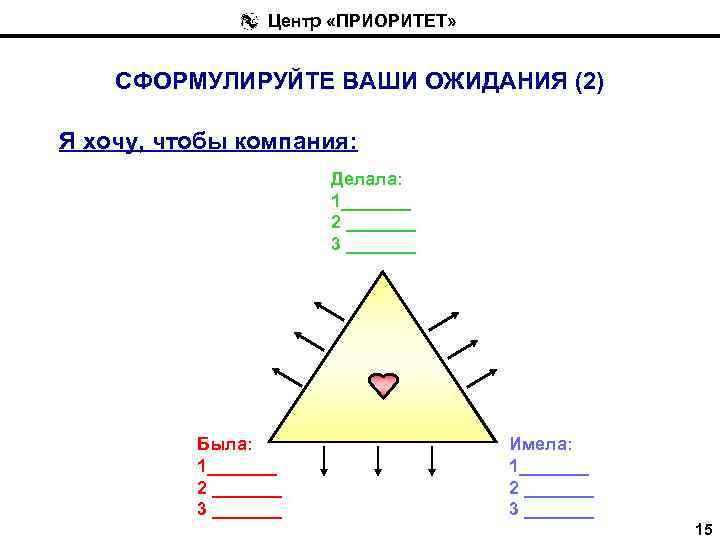 Центр «ПРИОРИТЕТ» СФОРМУЛИРУЙТЕ ВАШИ ОЖИДАНИЯ (2) Я хочу, чтобы компания: Делала: 1_______ 2 _______