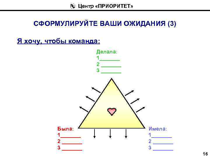 Центр «ПРИОРИТЕТ» СФОРМУЛИРУЙТЕ ВАШИ ОЖИДАНИЯ (3) Я хочу, чтобы команда: Делала: 1_______ 2 _______