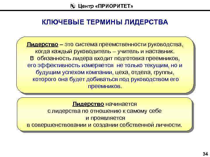 Центр «ПРИОРИТЕТ» КЛЮЧЕВЫЕ ТЕРМИНЫ ЛИДЕРСТВА Лидерство – это система преемственности руководства, когда каждый руководитель