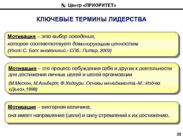 Центр «ПРИОРИТЕТ» КЛЮЧЕВЫЕ ТЕРМИНЫ ЛИДЕРСТВА Мотивация – это выбор поведения, которое соответствует доминирующим ценностям