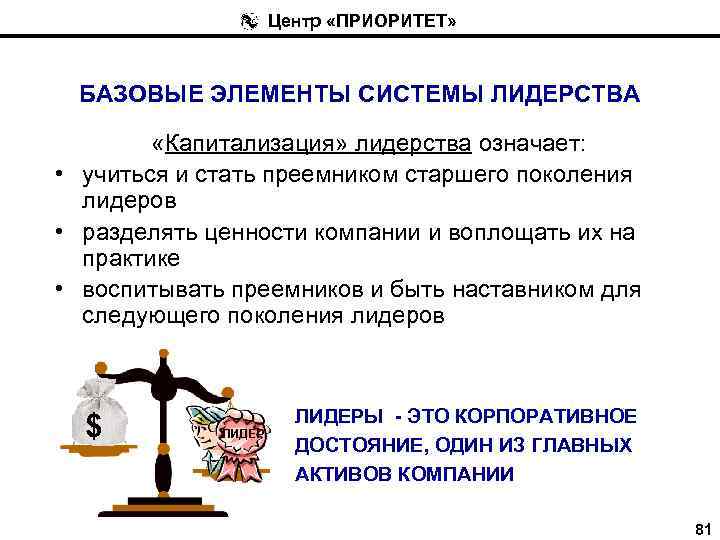 Центр «ПРИОРИТЕТ» БАЗОВЫЕ ЭЛЕМЕНТЫ СИСТЕМЫ ЛИДЕРСТВА «Капитализация» лидерства означает: • учиться и стать преемником