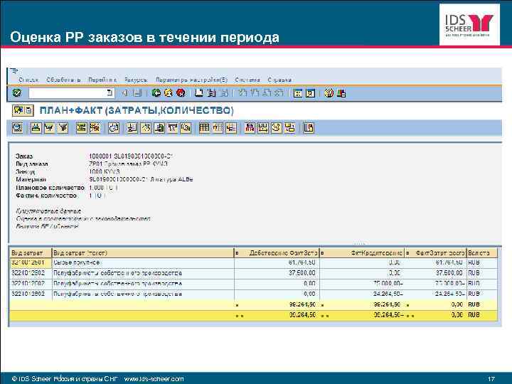 Оценка РР заказов в течении периода © IDS Scheer Россия и страны СНГ www.