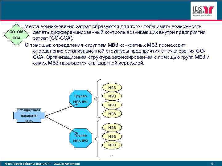 Места возникновения затрат образуются для того чтобы иметь возможность CO-OM делать дифференцированный контроль возникающих