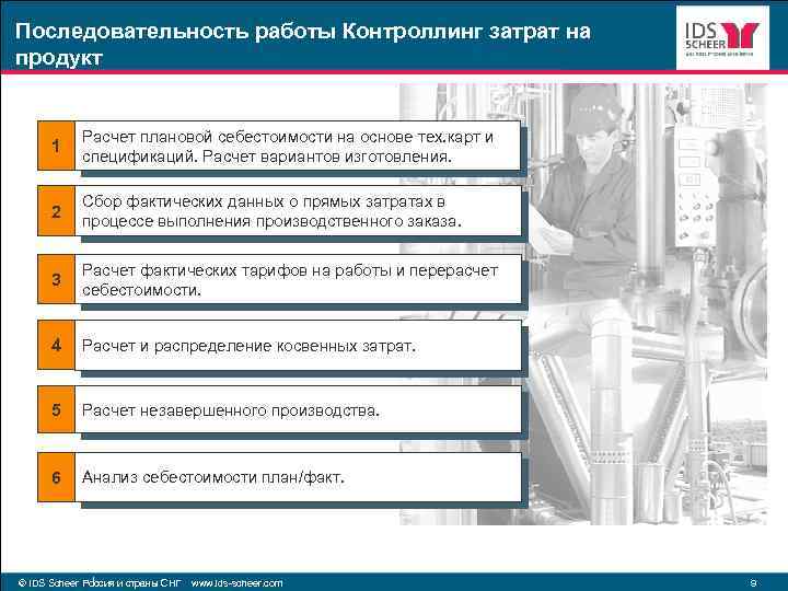 Последовательность работы Контроллинг затрат на продукт 1 Расчет плановой себестоимости на основе тех. карт