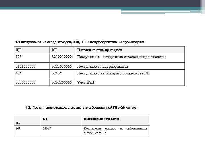 1. 1 Поступление на склад отходов, НЗП, ГП и полуфабрикатов из производства ДТ КТ