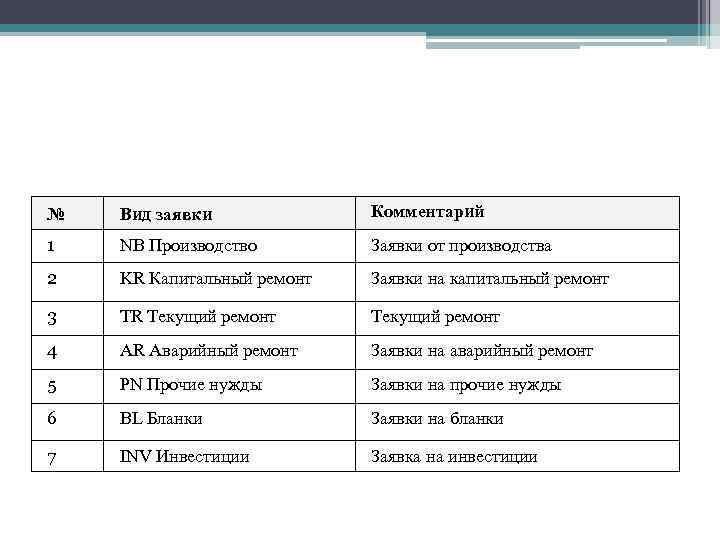 № Вид заявки Комментарий 1 NB Производство Заявки от производства 2 KR Капитальный ремонт