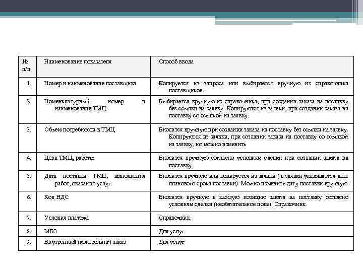 № п/п Наименование показателя Способ ввода 1. Номер и наименование поставщика Копируется из запроса