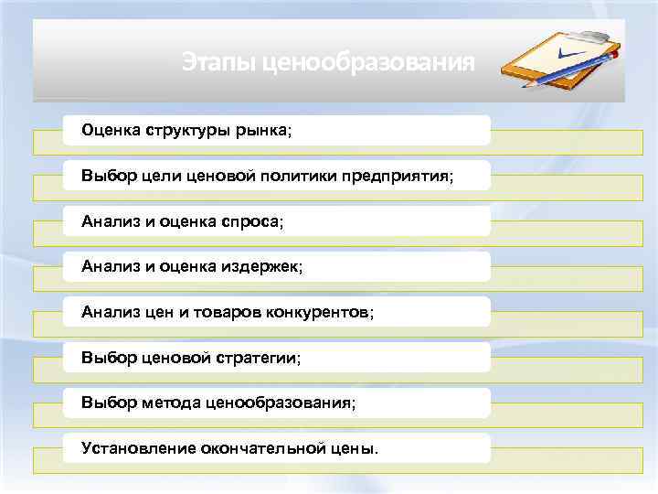 Этапы ценообразования Оценка структуры рынка; Выбор цели ценовой политики предприятия; Анализ и оценка спроса;
