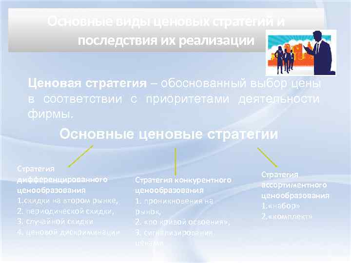 Основные виды ценовых стратегий и последствия их реализации Ценовая стратегия – обоснованный выбор цены