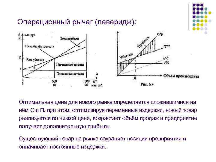 Операционный рычаг (леверидж): Оптимальная цена для нового рынка определяется сложившимися на нём С и