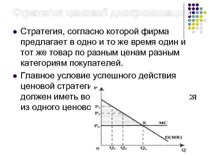 Стратегия ценовой дискриминации l l Стратегия, согласно которой фирма предлагает в одно и то