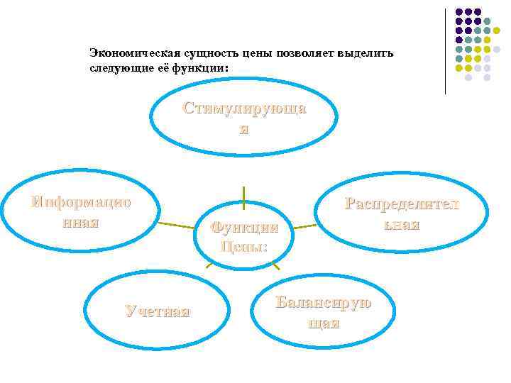Экономическая сущность цены позволяет выделить следующие её функции: Стимулирующа я Информацио нная Учетная Функции