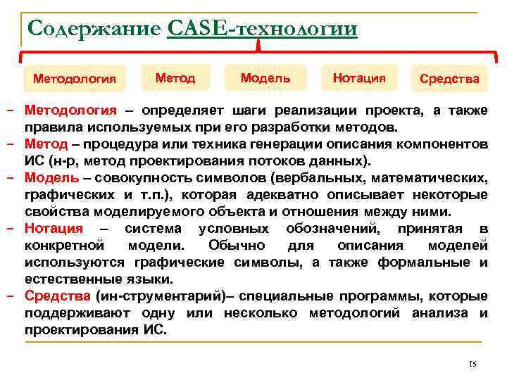 Содержание CASE-технологии Методология Метод Модель Нотация Средства – Методология – определяет шаги реализации проекта,