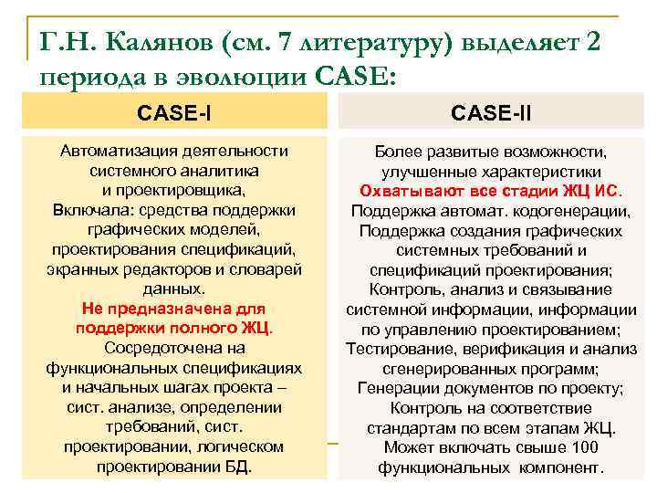 Г. Н. Калянов (см. 7 литературу) выделяет 2 периода в эволюции CASE: CASE II