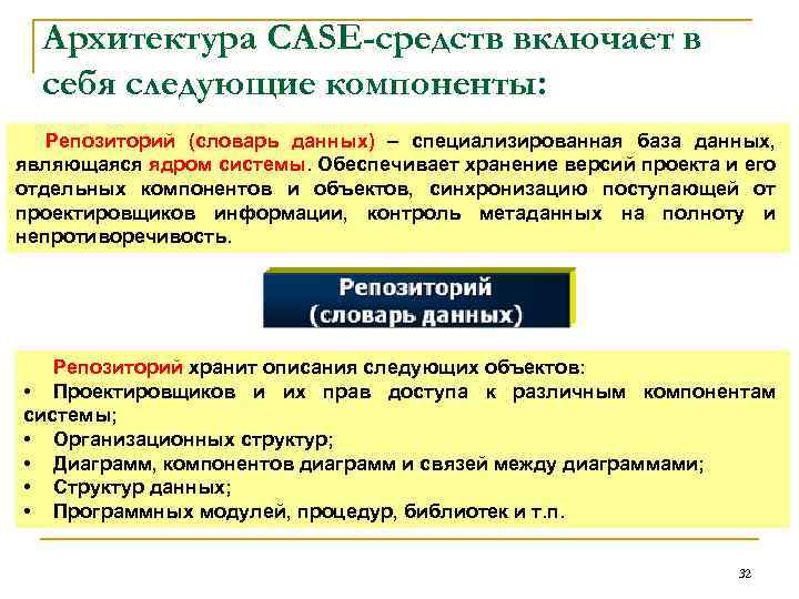Архитектура CASE-средств включает в себя следующие компоненты: Репозиторий (словарь данных) – специализированная база данных,