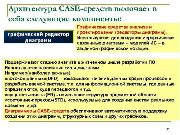 Архитектура CASE-средств включает в себя следующие компоненты: Графические средства анализа и проектирования (редакторы диаграмм).