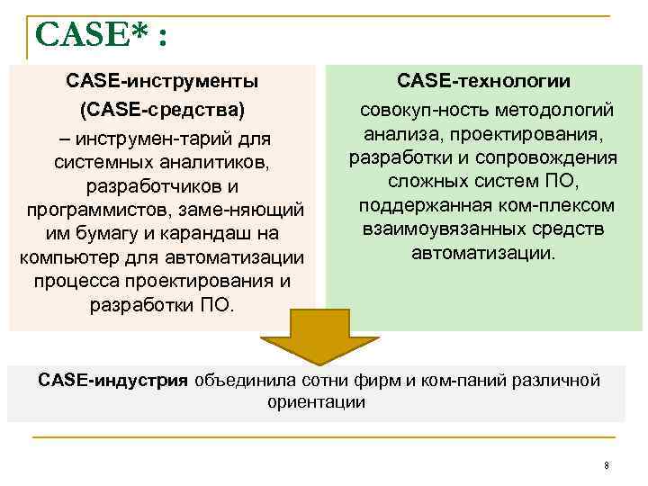 CASE* : CASE инструменты (CASE средства) – инструмен тарий для системных аналитиков, разработчиков и