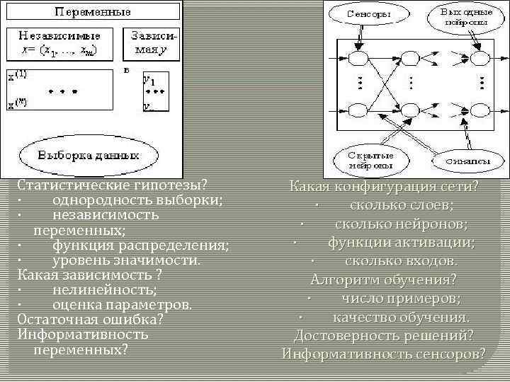 Статистические гипотезы? · однородность выборки; · независимость переменных; · функция распределения; · уровень значимости.