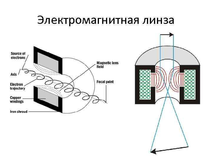 На рисунке изображена оптическая схема