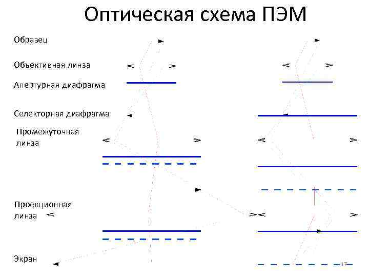 Оптическая схема полярископа