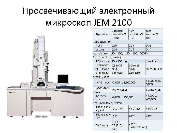 Просвечивающий электронный микроскоп JEM 2100 onfiguration Ultrahigh resolution*1 (UHR) High resolution*1 (HR) High contrast*1