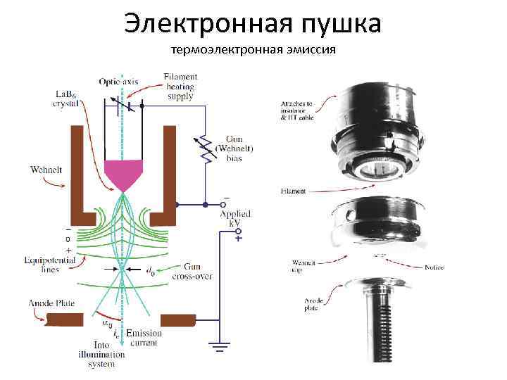 Электронная пушка схема