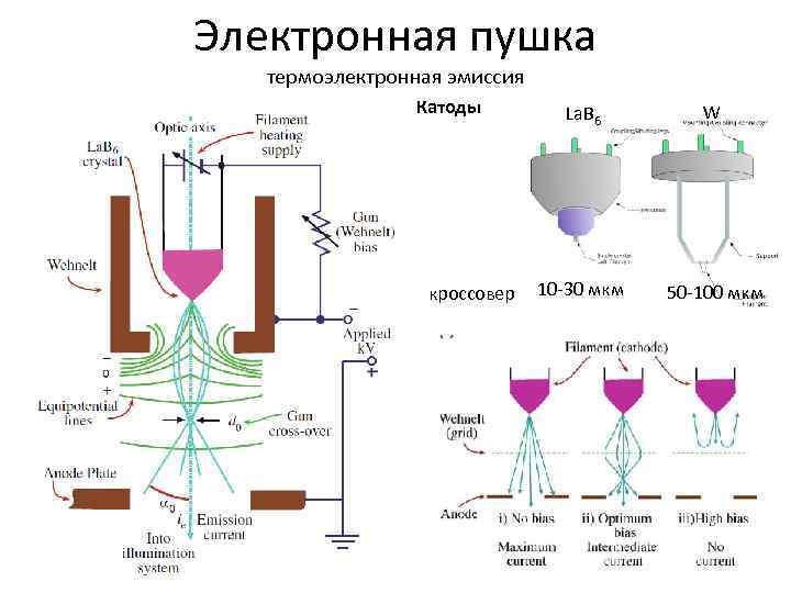 Термоэлектронной эмиссии схема