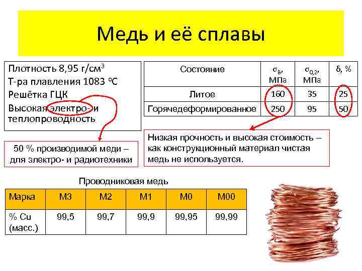 Медь и её сплавы Плотность 8, 95 г/см 3 Т-ра плавления 1083 о. С