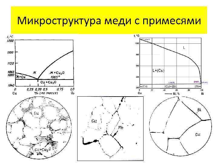 Микроструктура меди с примесями 