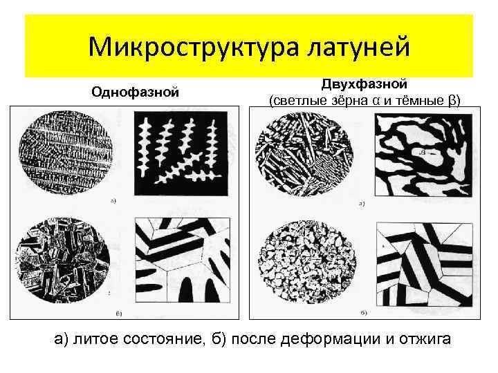 Микроструктура латуней Однофазной Двухфазной (светлые зёрна α и тёмные β) а) литое состояние, б)