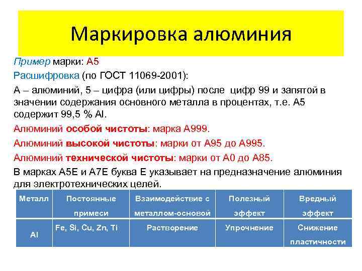 Маркировка алюминия Пример марки: А 5 Расшифровка (по ГОСТ 11069 -2001): А – алюминий,