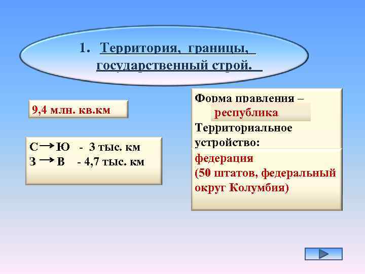 1. Территория, границы, государственный строй. 9, 4 млн. кв. км С Ю - 3