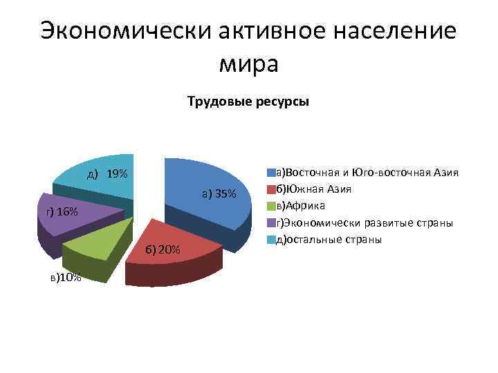 Трудовое население страны