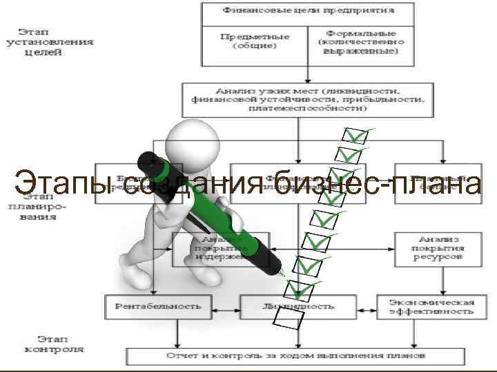 Этапы создания бизнес-плана 