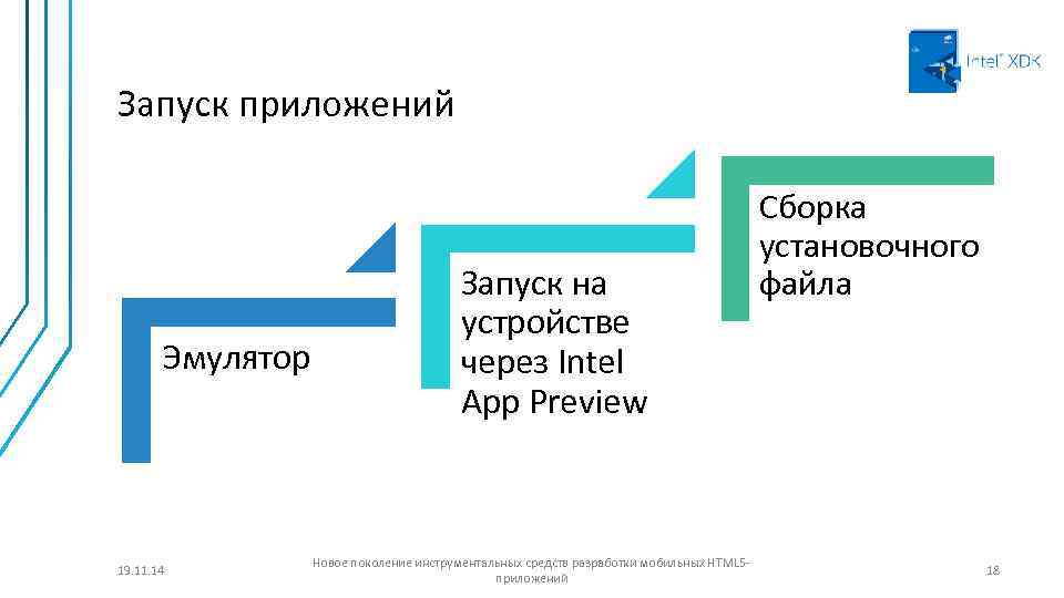 Запуск приложений Эмулятор 19. 11. 14 Запуск на устройстве через Intel App Preview Новое