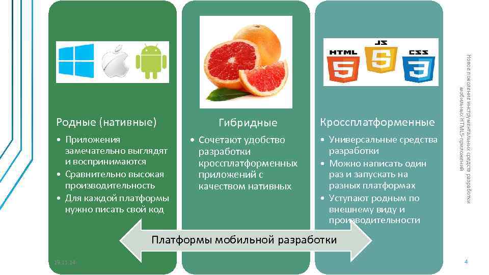 Нативная разработка. Нативные приложения примеры. Нативные мобильные приложения. Гибридные приложения примеры. Нативная разработка мобильных приложений.