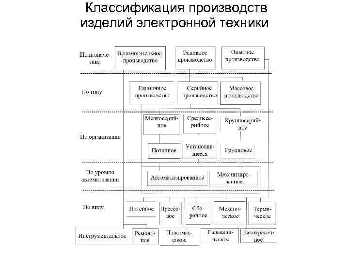 Ресурсы производства классификация