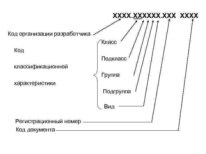 Код на чертежах