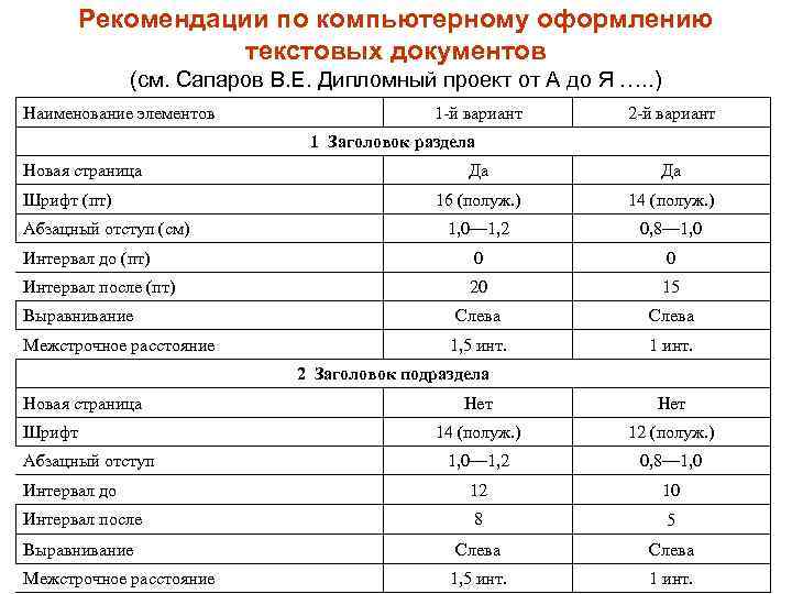 Рекомендации по компьютерному оформлению текстовых документов (см. Сапаров В. Е. Дипломный проект от А