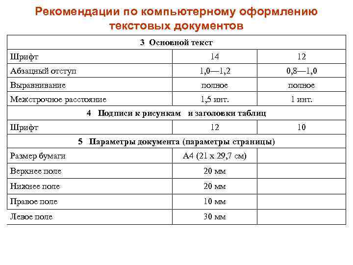 Рекомендации по компьютерному оформлению текстовых документов 3 Основной текст Шрифт 14 12 Абзацный отступ