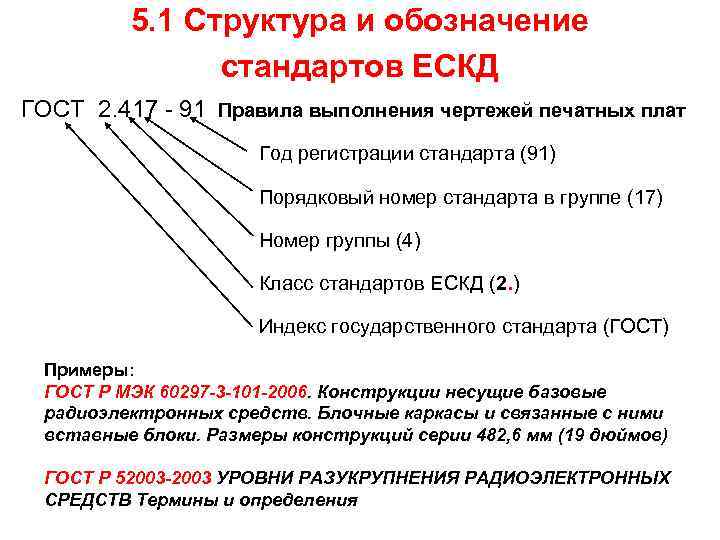 Пример обозначения стандарта